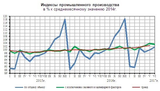 Спецмашметиз. Индекс промышленного производства по данным Росстата